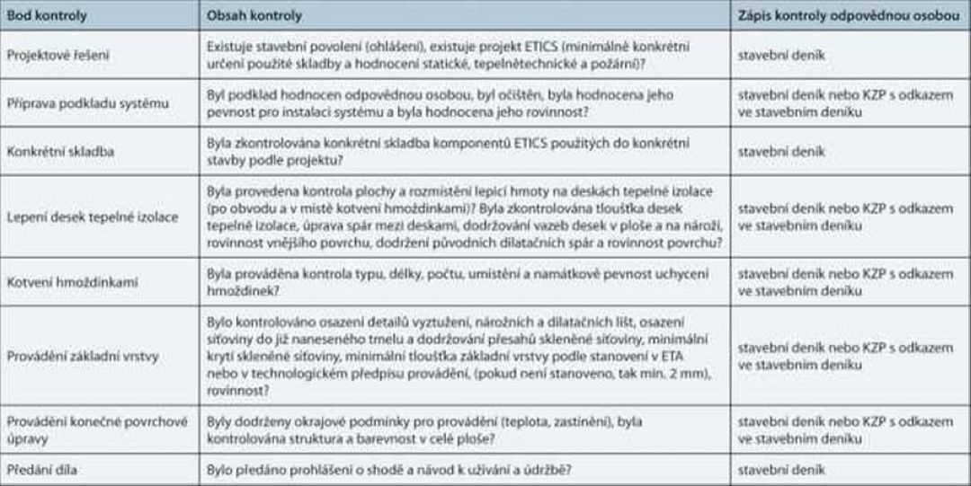 Čištění fasád a kodex systému ETICS