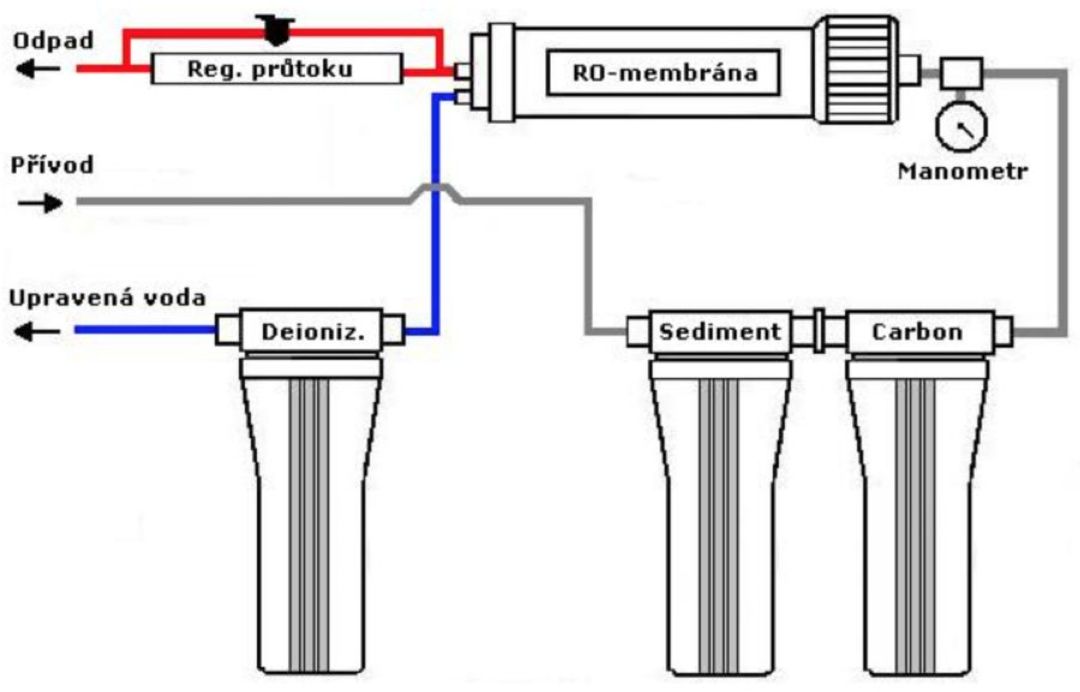 Vysokotlaké mytí fasád